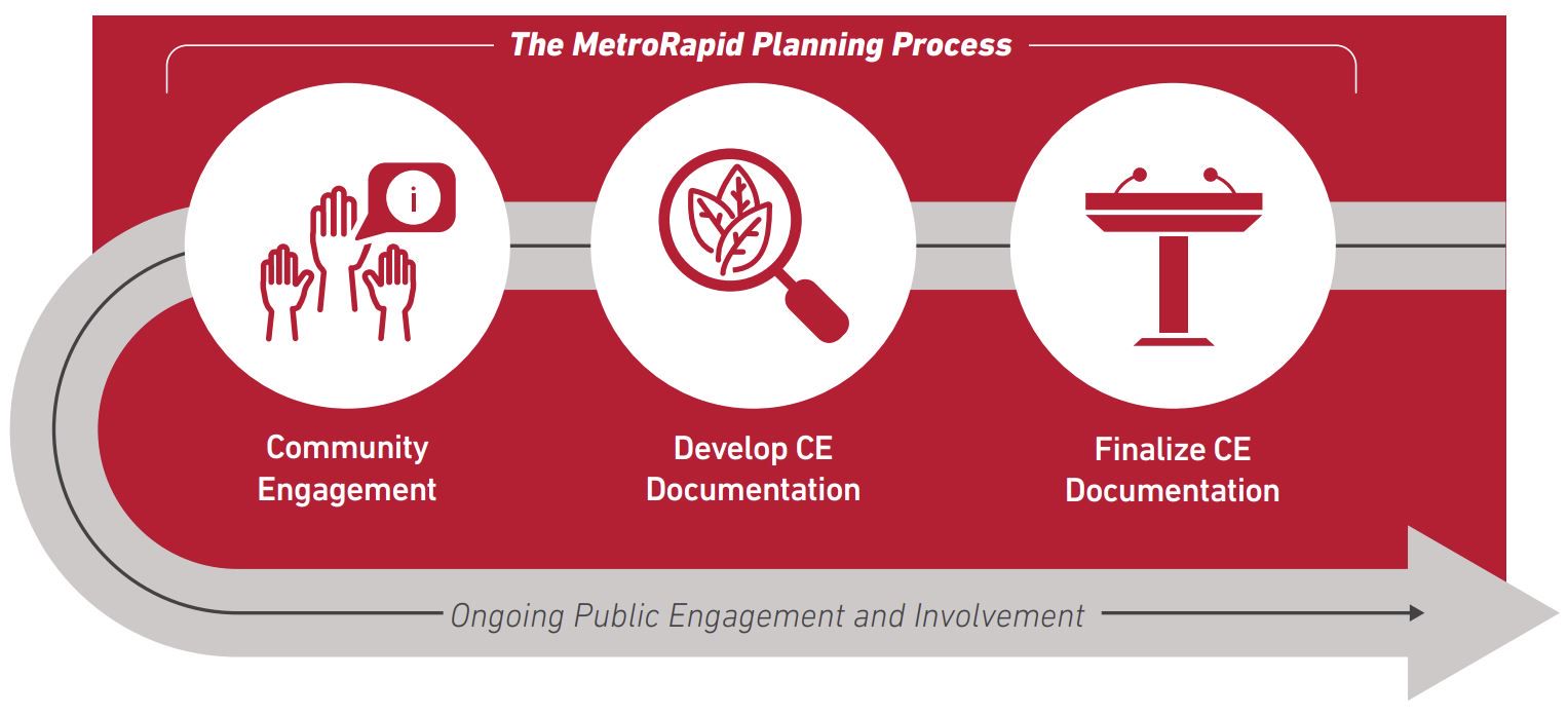 MetroRapid planning process thumbnail graphic